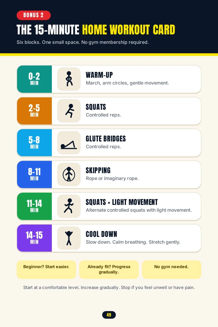 Preview of Bonus 2, the 15-minute home workout card with six timed exercise blocks.